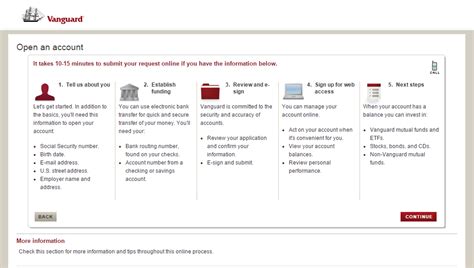 vgscx|Vanguard Mutual Fund Profile .